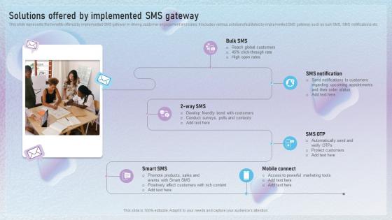 Solutions Offered By Implemented SMS Gateway Text Message Marketing Techniques To Enhance MKT SS