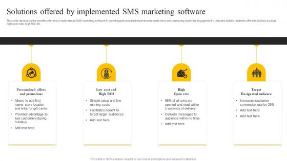 Solutions Offered By Implemented Sms Marketing Services For Boosting MKT SS V