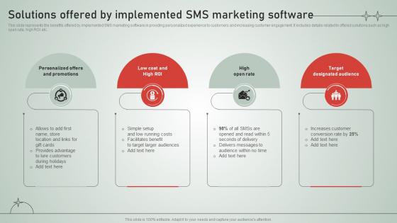 Solutions Offered By Implemented SMS Marketing Software SMS Customer Support Services