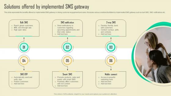 Solutions Offered By Implemented Sms Promotional Campaign Marketing Tactics Mkt Ss V