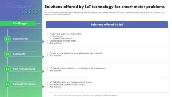 Solutions Offered By IoT Technology Optimizing Energy Through IoT Smart Meters IoT SS