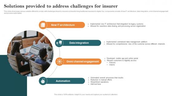 Solutions Provided To Address Challenges For Insurer Key Steps Of Implementing Digitalization