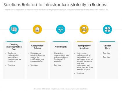 Solutions related infrastructure maturity business infrastructure management process maturity model