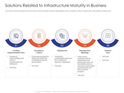 Solutions related to infrastructure it infrastructure maturity model strengthen companys financials