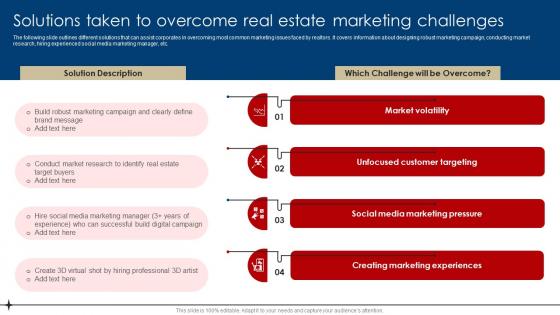Solutions Taken To Overcome Real Estate Marketing Digital Marketing Strategies For Real Estate MKT SS V