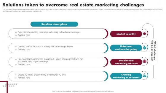 Solutions Taken To Overcome Real Estate Marketing Innovative Ideas For Real Estate MKT SS V