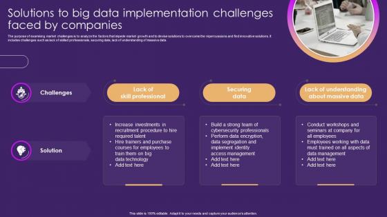 Solutions To Big Data Implementation Challenges Faced By Companies