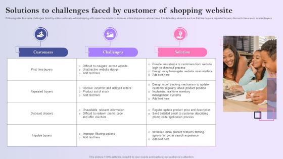 Solutions To Challenges Faced By Customer Of Shopping Website
