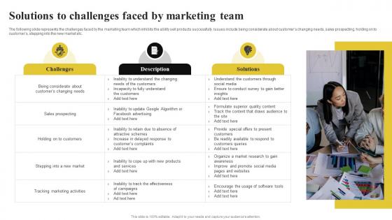 Solutions To Challenges Faced By Marketing Team