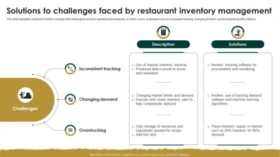 Solutions To Challenges Faced By Restaurant Inventory Management