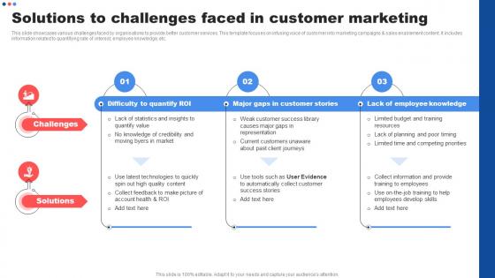 Solutions To Challenges Faced In Marketing Customer Marketing Strategies To Encourage