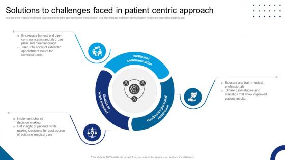 Solutions To Challenges Faced In Patient Centric Approach