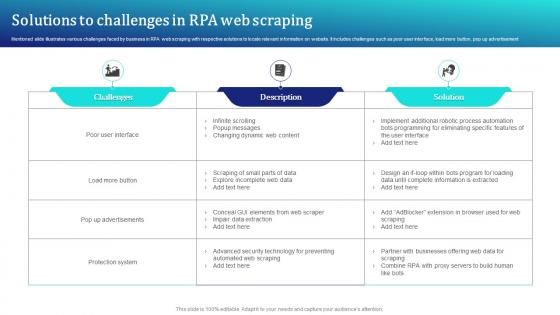Solutions To Challenges In RPA Web Scraping