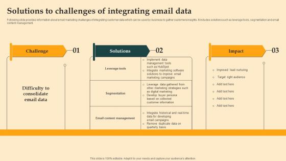 Solutions To Challenges Of Digital Email Plan Adoption For Brand Promotion