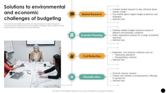 Solutions To Environmental And Economic Challenges Budgeting Process For Financial Wellness Fin SS