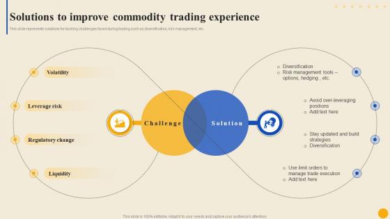 Solutions To Improve Commodity Trading Commodity Market To Facilitate Trade Globally Fin SS