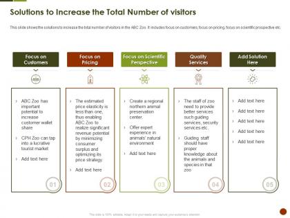 Solutions to increase the total number of visitors strategies overcome challenge of declining