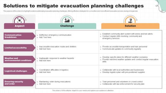 Solutions To Mitigate Evacuation Planning Challenges