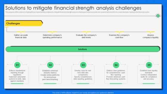 Solutions To Mitigate Financial Strength Analysis Challenges