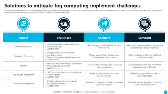 Solutions To Mitigate Fog Computing Implement Challenges