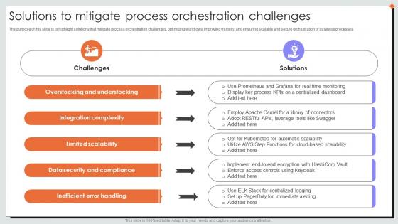 Solutions To Mitigate Process Orchestration Challenges