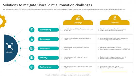 Solutions To Mitigate Sharepoint Automation Challenges
