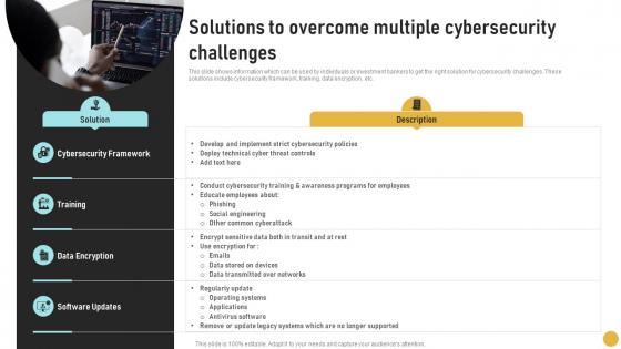 Solutions To Multiple Cybersecurity Comprehensive Guide On Investment Banking Concepts Fin SS