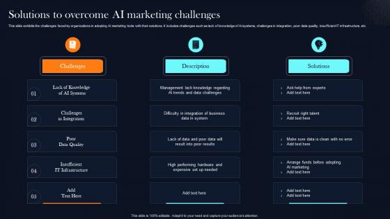 Solutions To Overcome AI Marketing Challenges