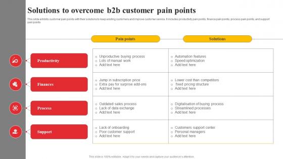 Solutions To Overcome B2b Customer Pain Points