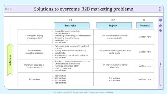 Solutions To Overcome B2b Marketing Problems B2b Social Media Marketing And Promotion