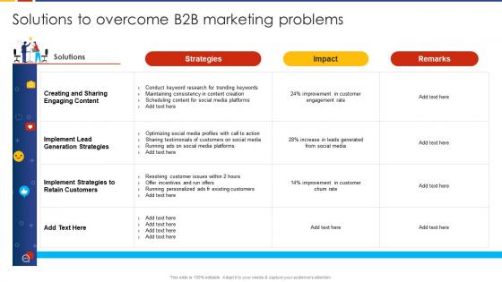 Solutions To Overcome B2B Marketing Problems Social Media Marketing Strategic