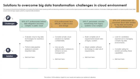 Solutions To Overcome Big Data Transformation Challenges In Cloud Environment