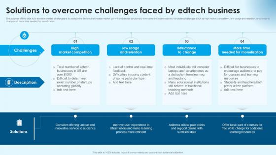 Solutions To Overcome Building Successful Edtech Business In Modern Era TC SS