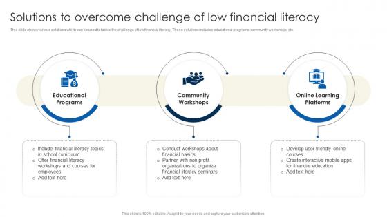 Solutions To Overcome Challenge Of Low Financial Inclusion To Promote Economic Fin SS