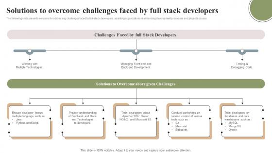 Solutions To Overcome Challenges Faced By Full Stack Developers