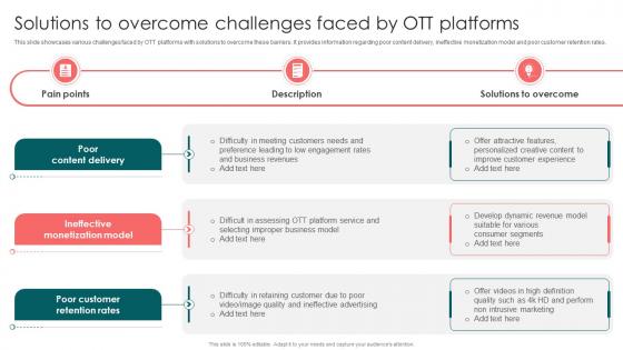 Solutions To Overcome Challenges Faced By Launching OTT Streaming App And Leveraging Video