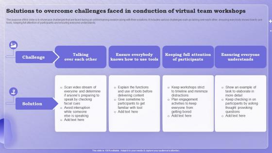 Solutions To Overcome Challenges Faced In Conduction Of Virtual Team Workshops