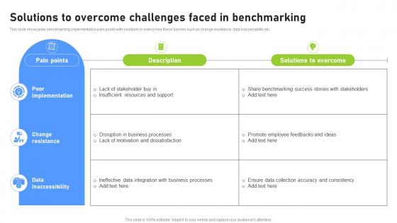Solutions To Overcome Challenges Faced In Effective Benchmarking Process For Marketing CRP DK SS