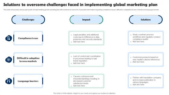 Solutions To Overcome Challenges Faced In Implementing Global Marketing Plan