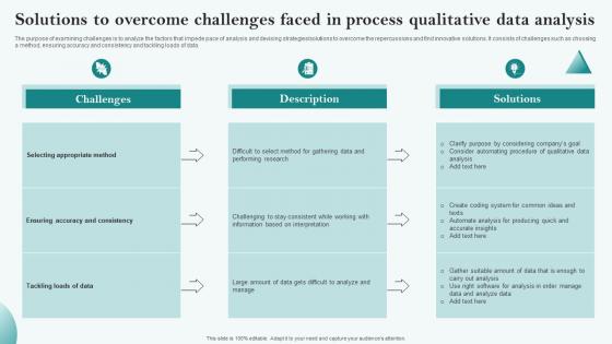 Solutions To Overcome Challenges Faced In Process Qualitative Data Analysis