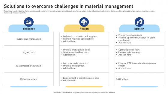 Solutions To Overcome Challenges In Material Management