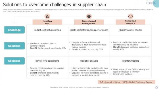 Solutions To Overcome Challenges In Supplier Chain