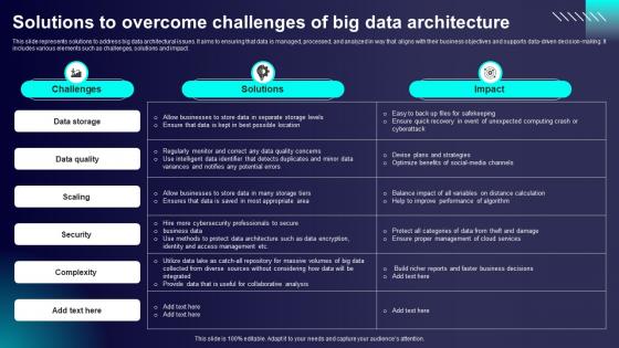 Solutions To Overcome Challenges Of Big Data Architecture
