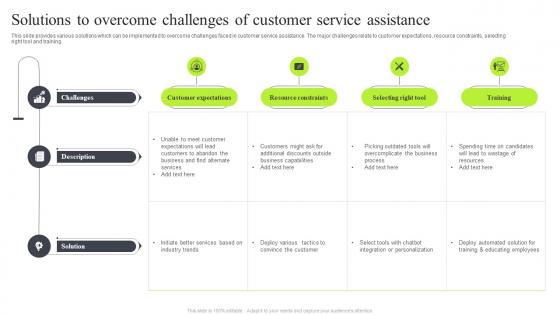 Solutions To Overcome Challenges Of Customer Service Assistance