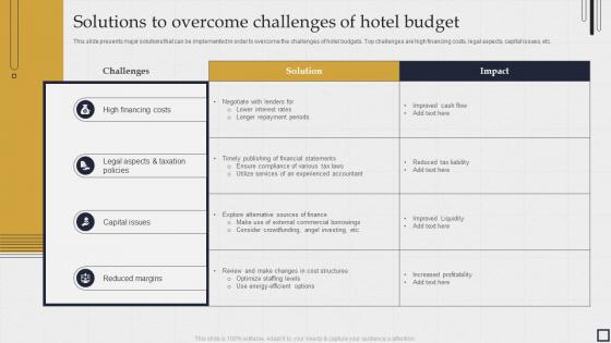 Solutions to overcome challenges of hotel budget