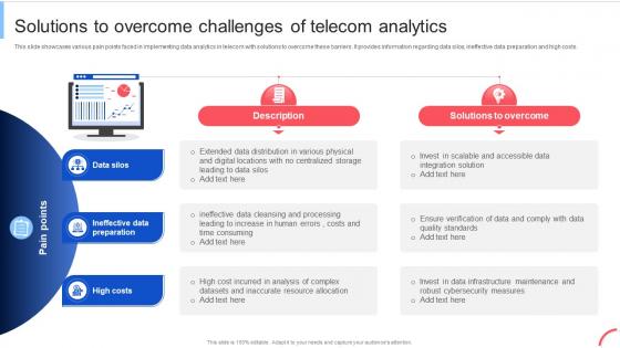 Solutions To Overcome Challenges Of Implementing Data Analytics To Enhance Telecom Data Analytics SS