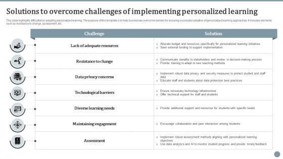 Solutions To Overcome Challenges Of Implementing Personalized Learning