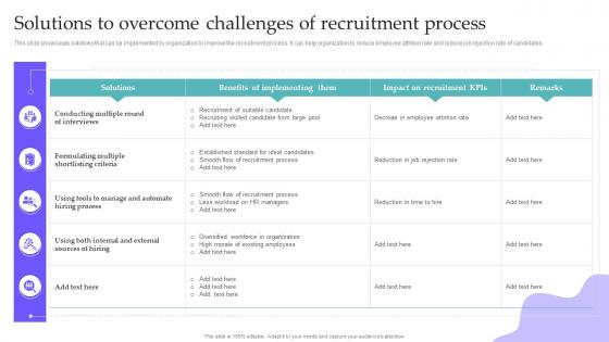 Solutions To Overcome Challenges Of Recruitment Process Hiring Candidates Using Internal