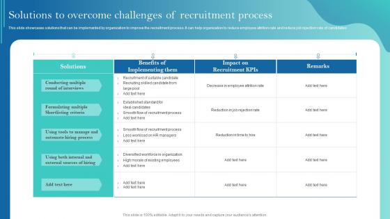Solutions To Overcome Challenges Of Recruitment Process Improving Recruitment Process