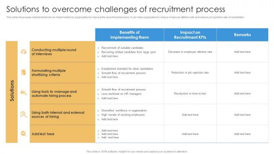 Solutions To Overcome Challenges Of Recruitment Shortlisting And Hiring Employees For Vacant Positions